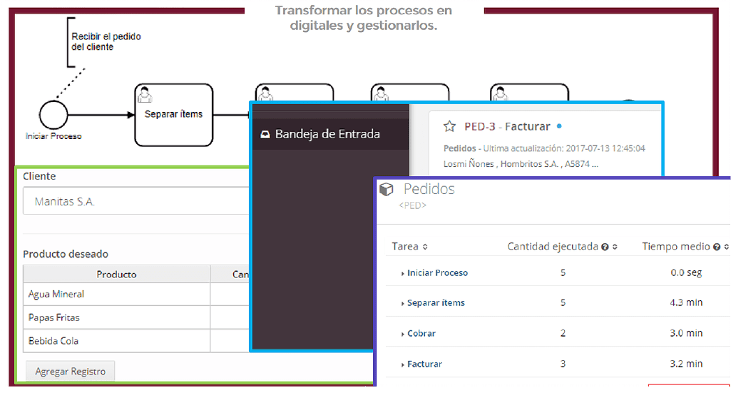 Transformar los procesos en digitales y gestionarlos