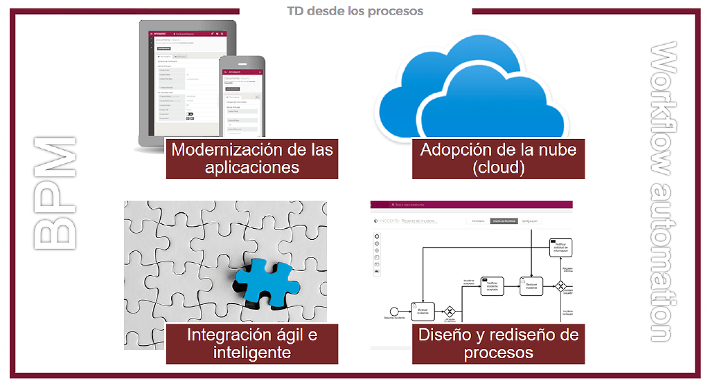 Transformación Digital desde BPM