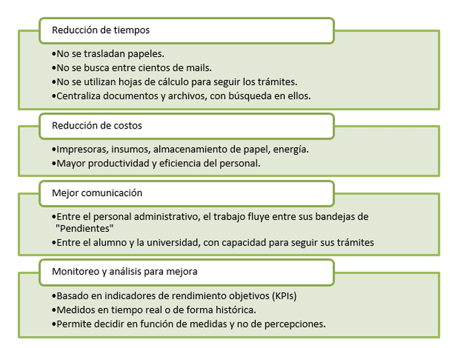 INTEGRADOC en el sector educativo, permite focalizar esfuerzos en la mejora de estos procesos de apoyo