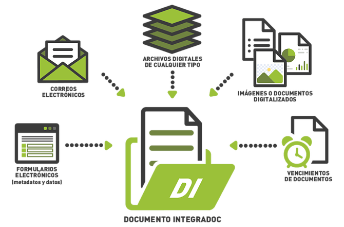 Esquema documento INTEGRADOC