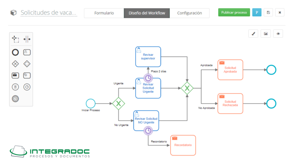 Ejemplo de proceso en notación BPMN útil en áreas de finanzas