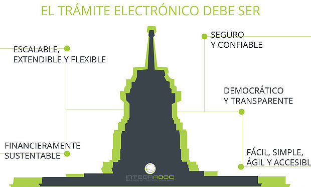 El trámite electrónico debe ser