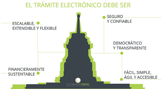 El trámite electrónico debe ser - Trámites en línea Uruguay