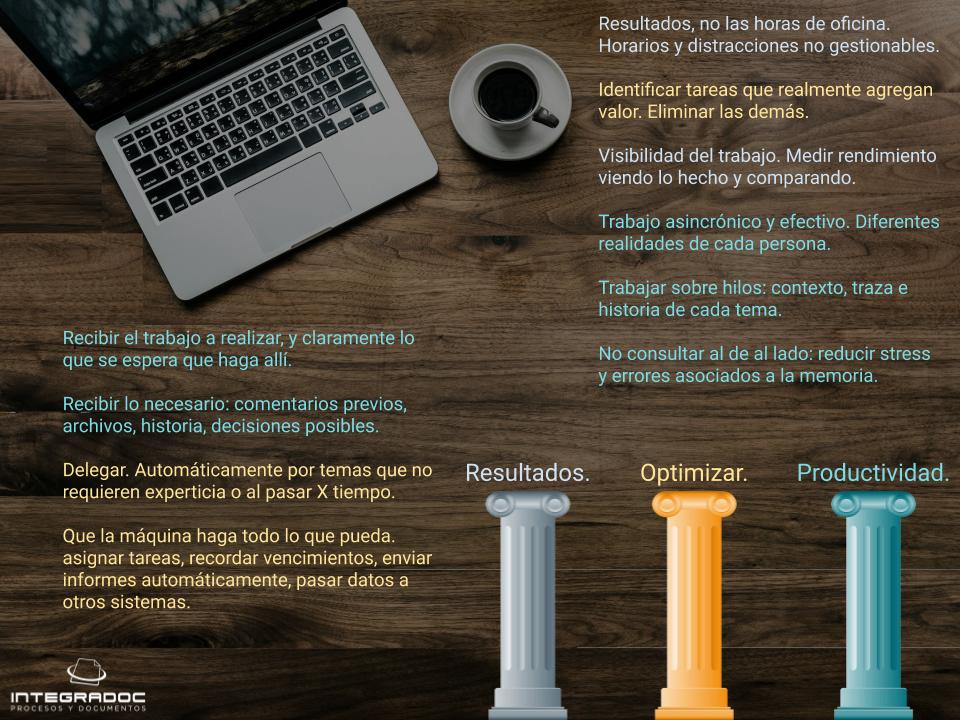 Conceptos involucrados en la efectividad del teletrabajo.